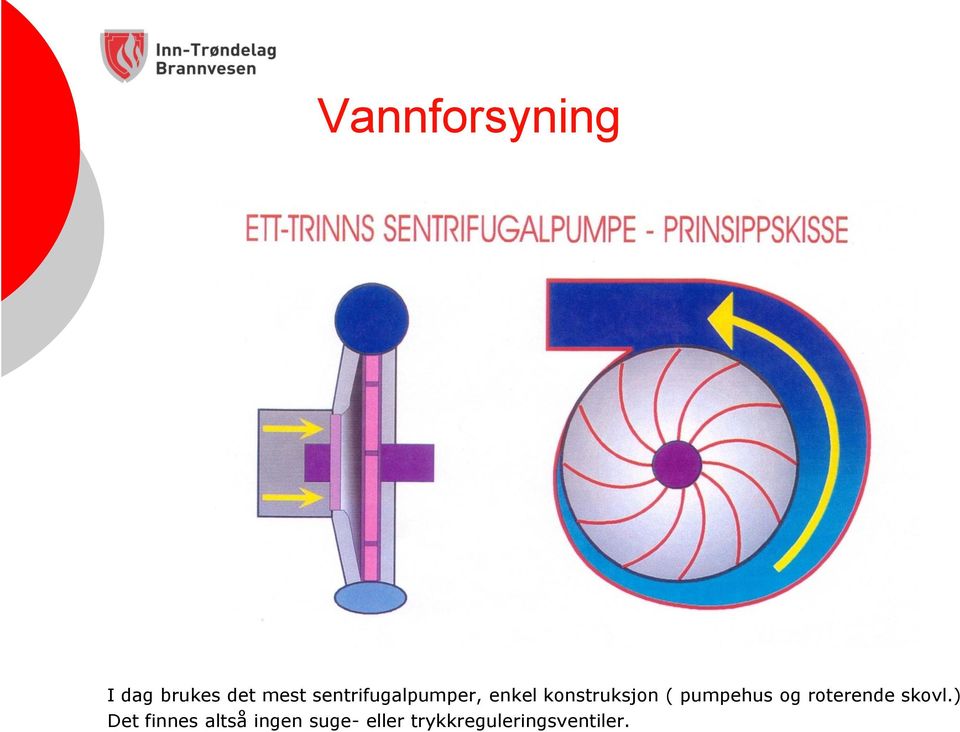 ( pumpehus og roterende skovl.