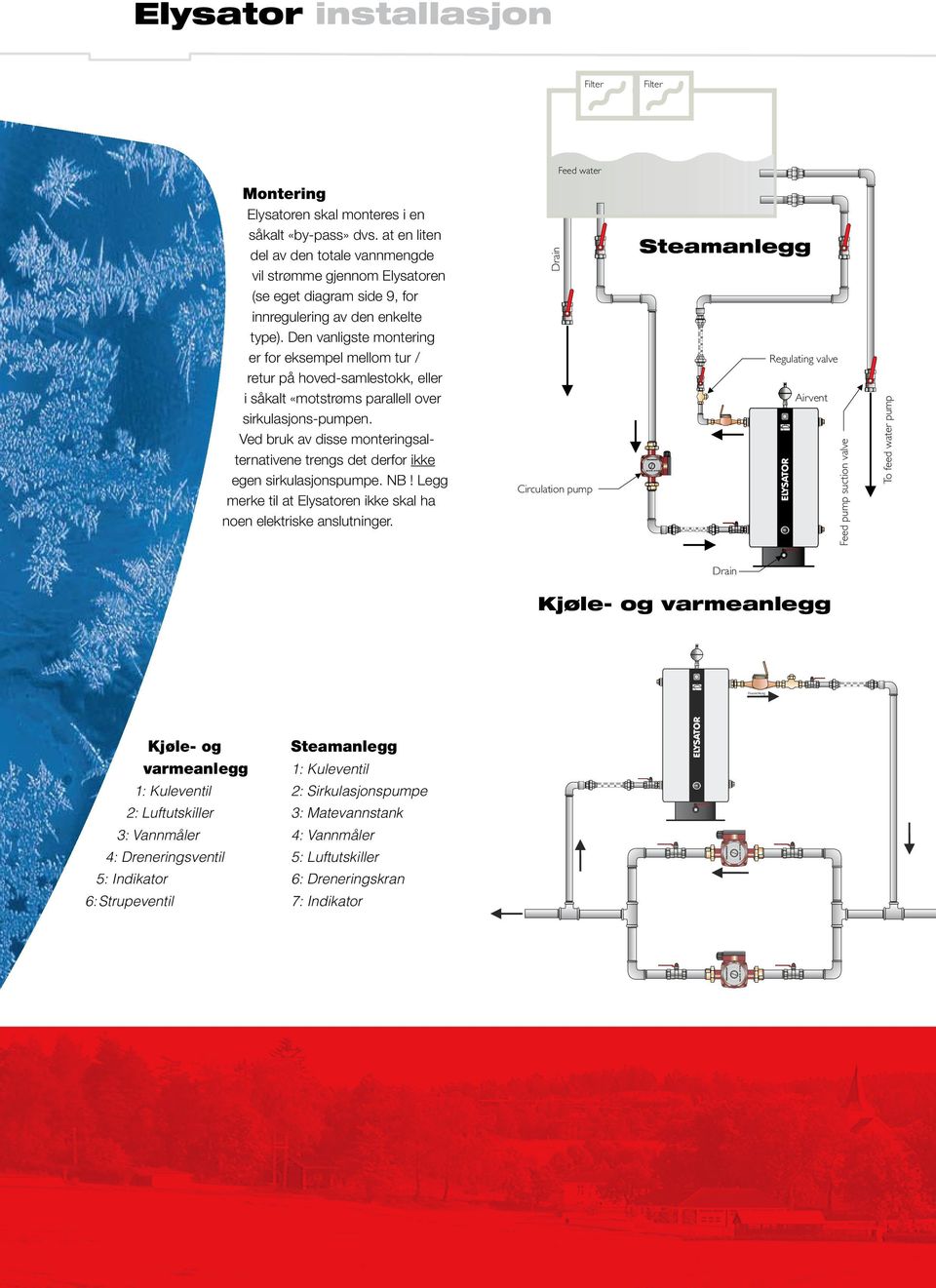 Den vanligste montering suction valve erfeed forpump eksempel mellom tur / retur på hoved-samlestokk, eller To feed water pump over i såkalt «motstrøms parallell sirkulasjons-pumpen.