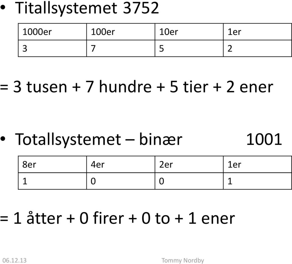 ener Totallsystemet binær 1001 8er 4er 2er