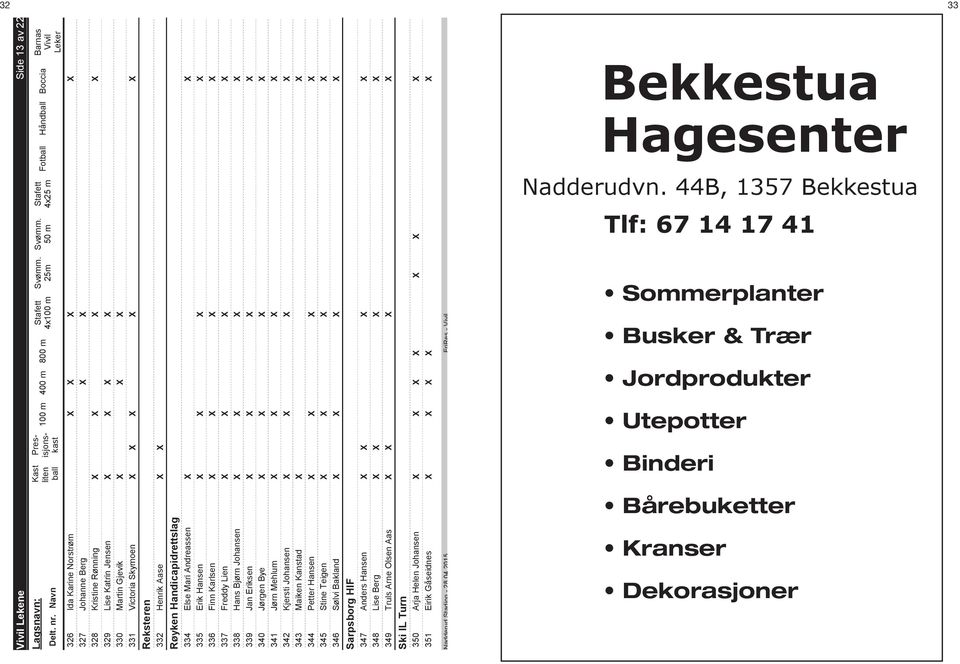 Bjørn Johansen X X X X 339 Jan Eriksen X X X X 340 Jørgen Bye X X X X 341 Jørn Mehlum X X X X 342 Kjersti Johansen X X X X 343 Maiken Kanstad X X 344 Petter Hansen X X X X 345 Stine Teigen X X X X