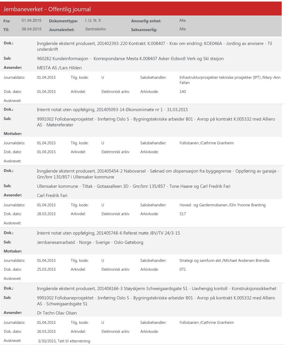 dato: Arkivdel: Elektronisk arkiv Arkivkode: 140 Internt notat uten oppfølging, 201405093-14 Økonomimøte nr 1-31.03.