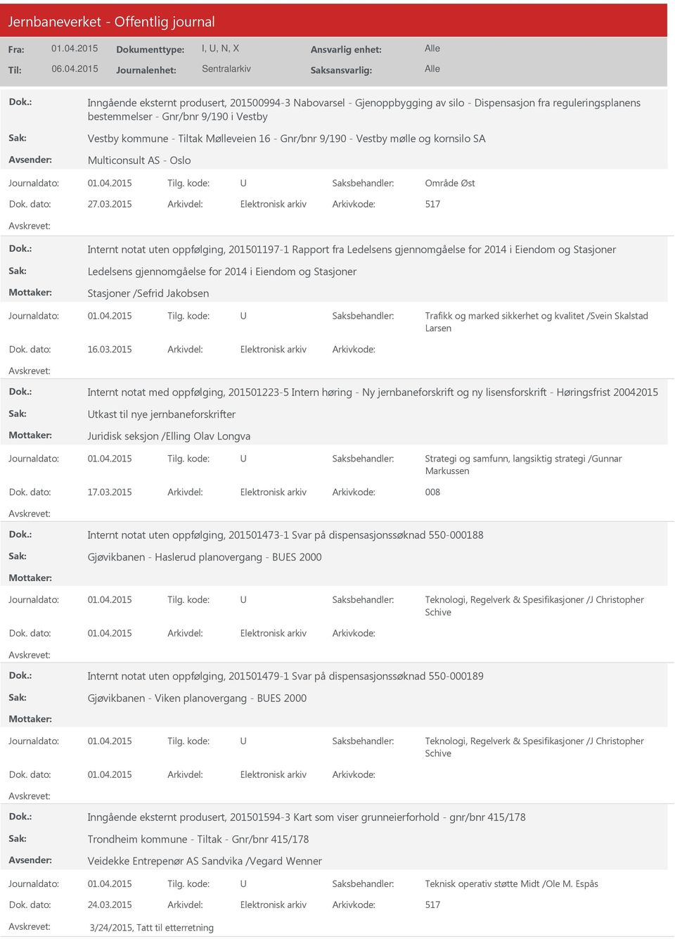 2015 Arkivdel: Elektronisk arkiv Arkivkode: 517 Internt notat uten oppfølging, 201501197-1 Rapport fra Ledelsens gjennomgåelse for 2014 i Eiendom og Stasjoner Ledelsens gjennomgåelse for 2014 i