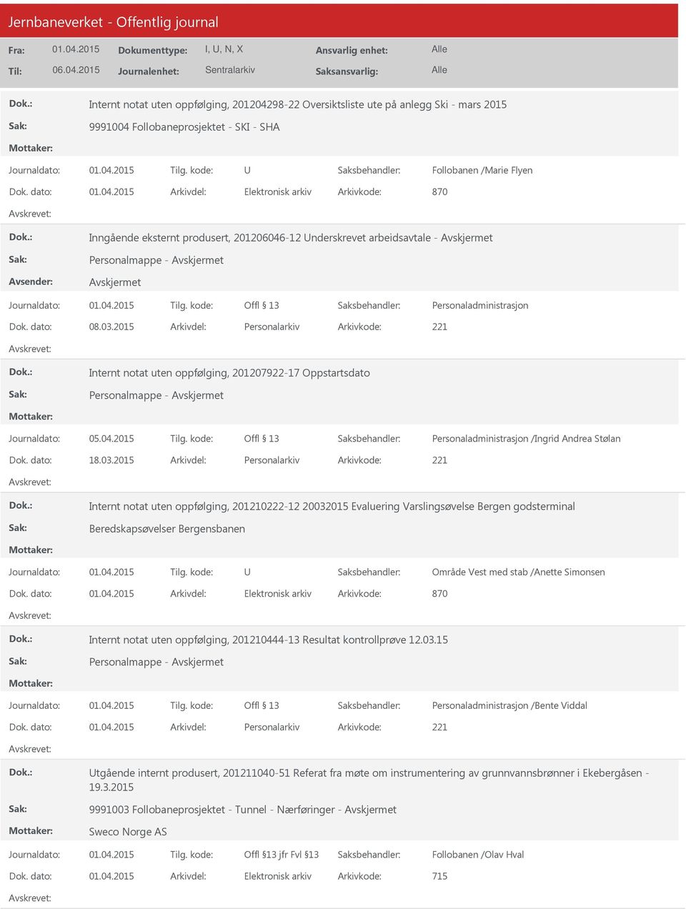 2015 Arkivdel: Personalarkiv Arkivkode: 221 Internt notat uten oppfølging, 201207922-17 Oppstartsdato Personalmappe - Offl 13 Personaladministrasjon /Ingrid Andrea Stølan Dok. dato: 18.03.