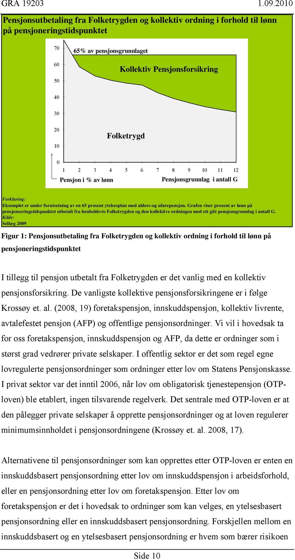 Grafen viser prosent av lønn på pensjonseringstidspunktet utbetalt fra henholdsvis Folketrygden og den kollektive ordningen med ett gitt pensjonsgrunnlag i antall G.