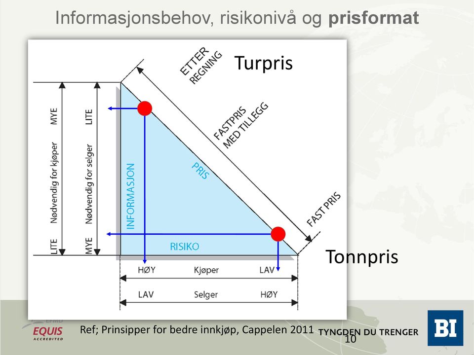 Turpris Tonnpris Ref;