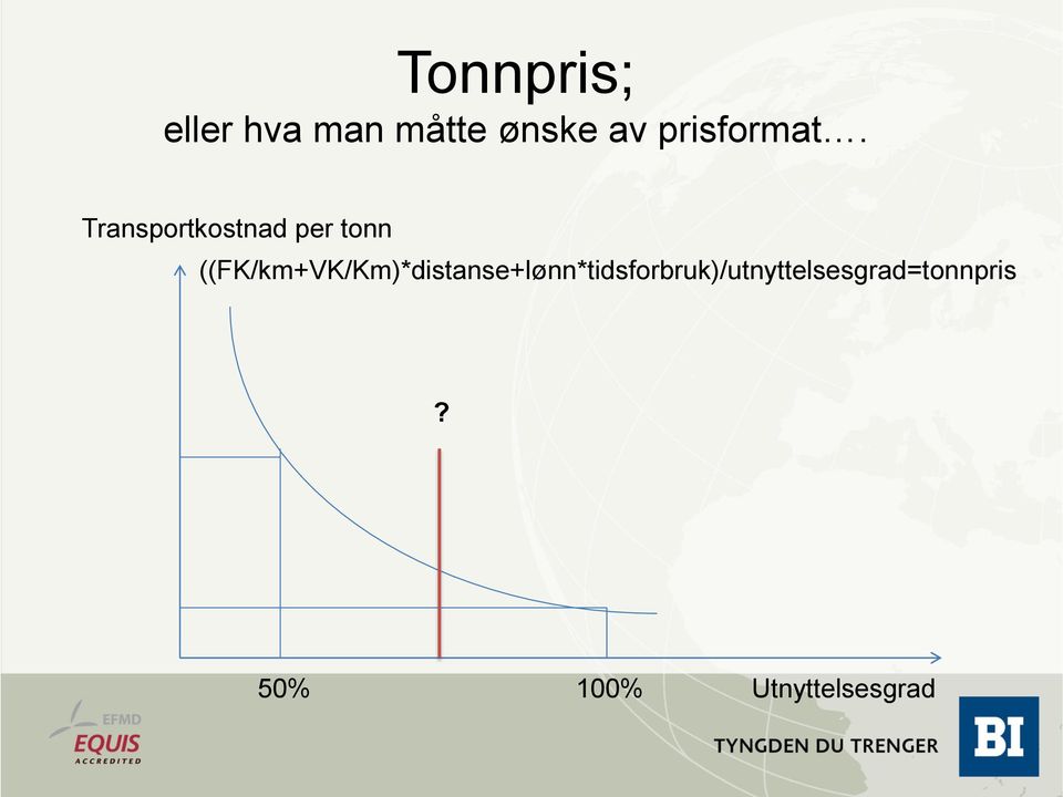 Transportkostnad per tonn