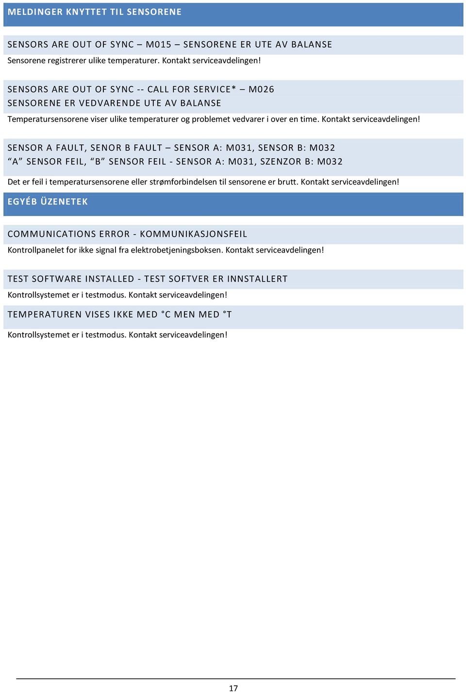 SENSOR A FAULT, SENOR B FAULT SENSOR A: M031, SENSOR B: M032 A SENSOR FEIL, B SENSOR FEIL - SENSOR A: M031, SZENZOR B: M032 Det er feil i temperatursensorene eller strømforbindelsen til sensorene er