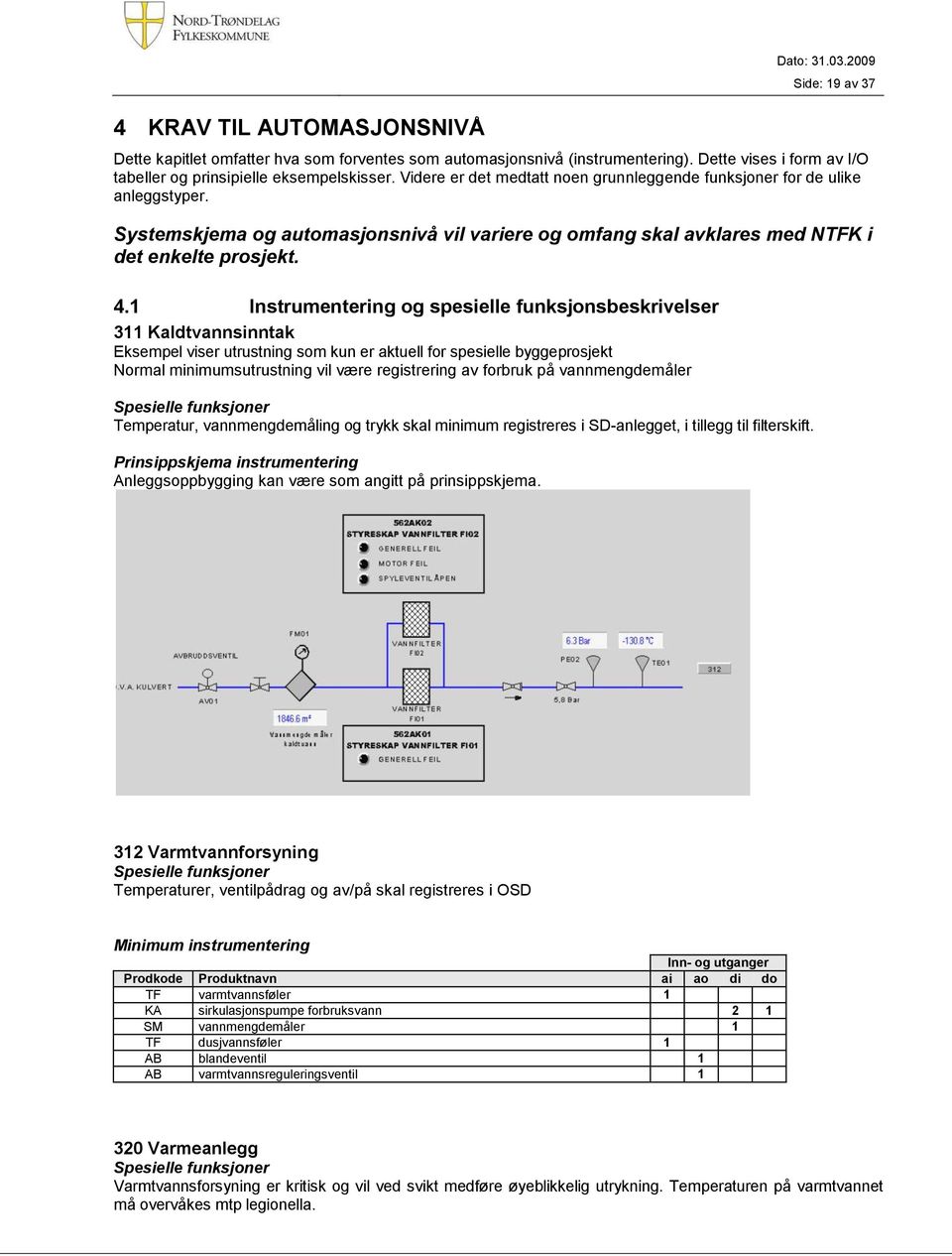 Systemskjema og automasjonsnivå vil variere og omfang skal avklares med NTFK i det enkelte prosjekt. 4.