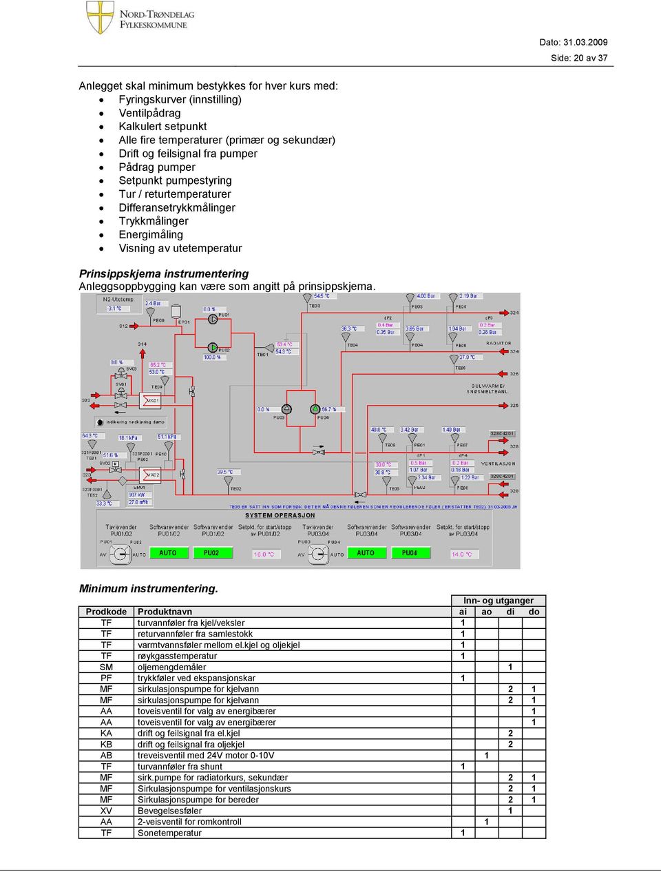 være som angitt på prinsippskjema. Minimum instrumentering.
