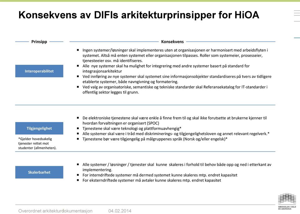 Alle nye systemer skal ha mulighet for integrering med andre systemer basert på standard for integrasjonsarkitektur Ved innføring av nye systemer skal systemet sine informasjonsobjekter