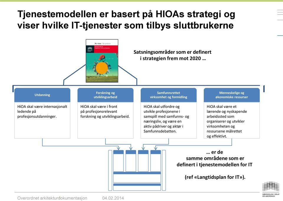 HiOA skal være i front på profesjonsrelevant forskning og utviklingsarbeid.