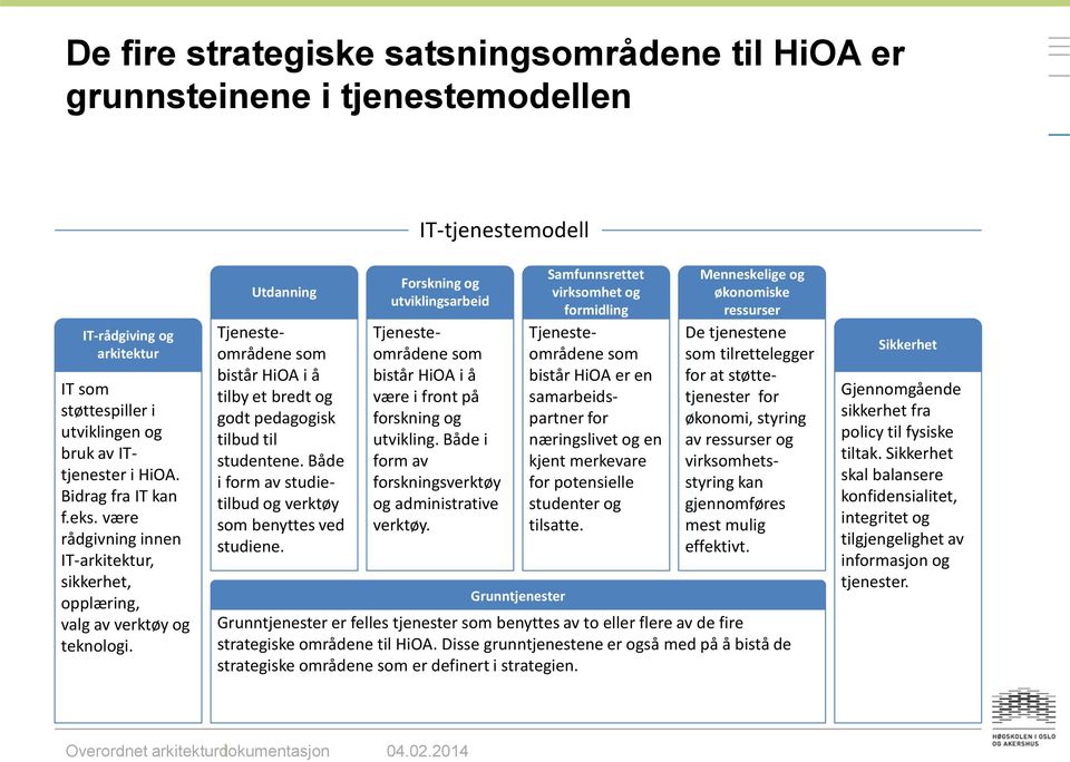 Utdanning Tjenesteområdene som bistår HiOA i å tilby et bredt og godt pedagogisk tilbud til studentene. Både i form av studietilbud og verktøy som benyttes ved studiene.