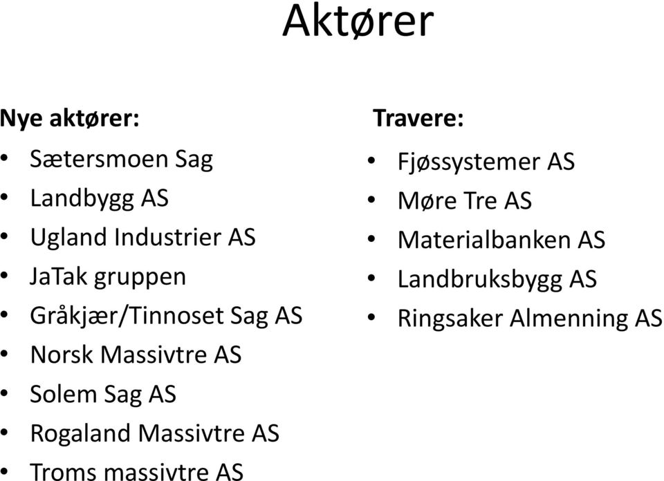 AS Rogaland Massivtre AS Troms massivtre AS Travere: Fjøssystemer AS