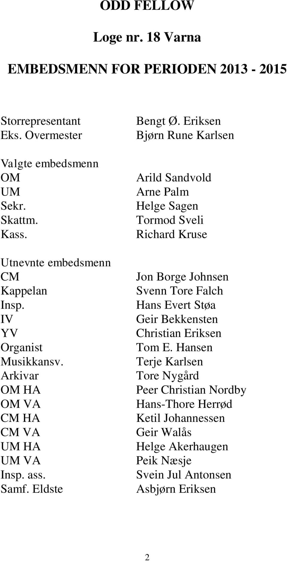 Eriksen Bjørn Rune Karlsen Arild Sandvold Arne Palm Helge Sagen Tormod Sveli Richard Kruse Jon Borge Johnsen Svenn Tore Falch Hans Evert Støa Geir Bekkensten