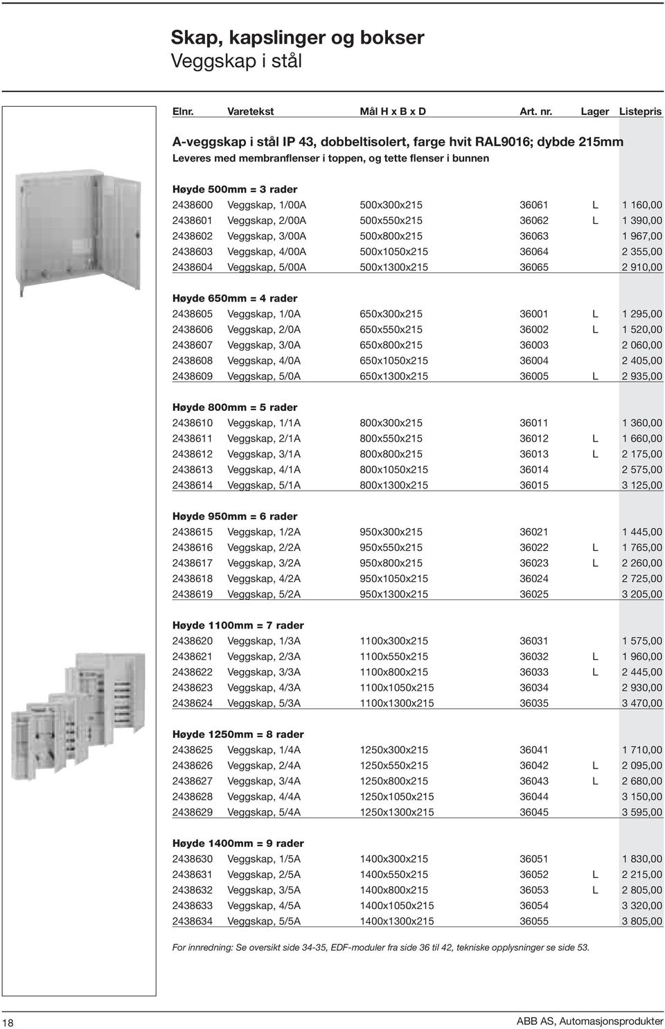 500x300x215 36061 L 1 160,00 2438601 Veggskap, 2/00A 500x550x215 36062 L 1 390,00 2438602 Veggskap, 3/00A 500x800x215 36063 1 967,00 2438603 Veggskap, 4/00A 500x1050x215 36064 2 355,00 2438604