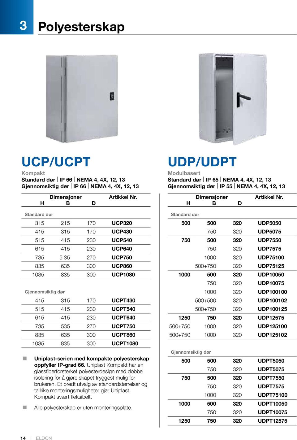 UCPT1080 Uniplast-serien med kompakte polyesterskap oppfyller IP-grad 66.