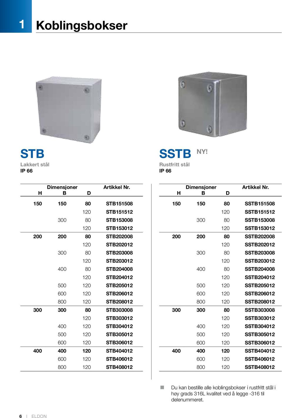 800 120 STB208012 300 300 80 STB303008 120 STB303012 400 120 STB304012 500 120 STB305012 600 120 STB306012 400 400 120 STB404012 600 120 STB406012 800 120 STB408012 150 150 80 SSTB151508 120