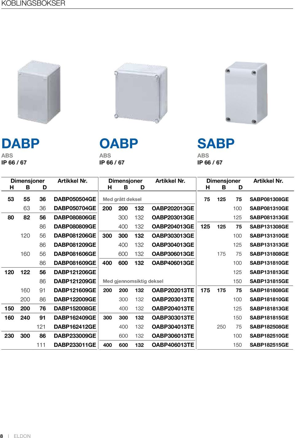 111 DABP233011GE Med grått deksel 200 200 132 OABP202013GE 300 132 OABP203013GE 400 132 OABP204013GE 300 300 132 OABP303013GE 400 132 OABP304013GE 600 132 OABP306013GE 400 600 132 OABP406013GE Med