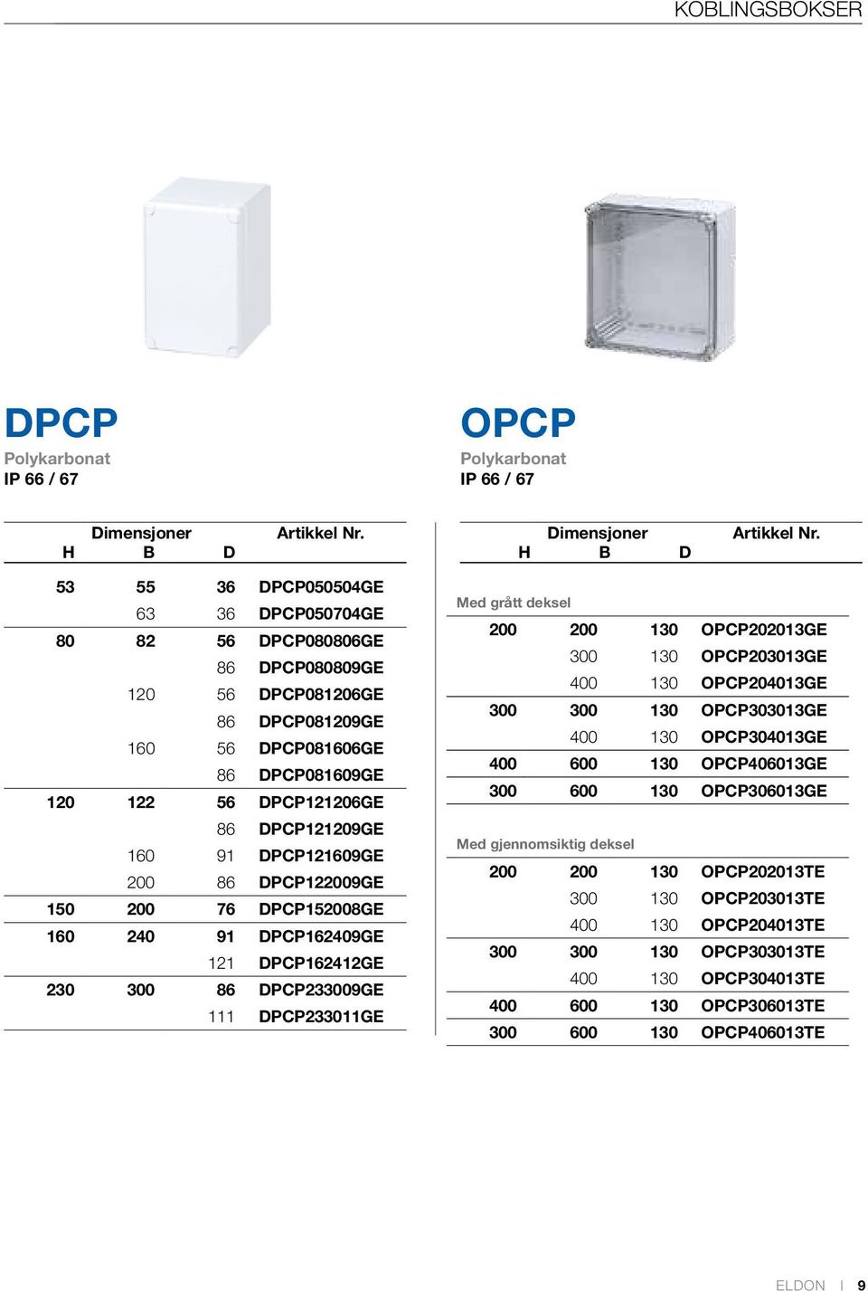 DPCP233009GE 111 DPCP233011GE Med grått deksel 200 200 130 OPCP202013GE 300 130 OPCP203013GE 400 130 OPCP204013GE 300 300 130 OPCP303013GE 400 130 OPCP304013GE 400 600 130 OPCP406013GE 300 600 130