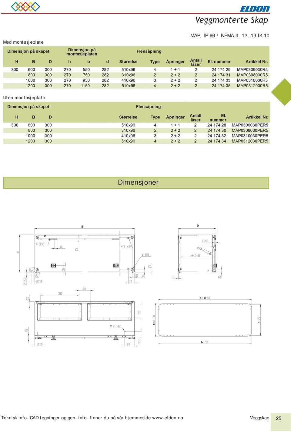 300 270 1150 282 510x96 4 2 + 2 2 24 174 35 MAP0312030R5 Dimensjon på skapet Flensåpning H D Størrelse Type Åpninger Antall El.