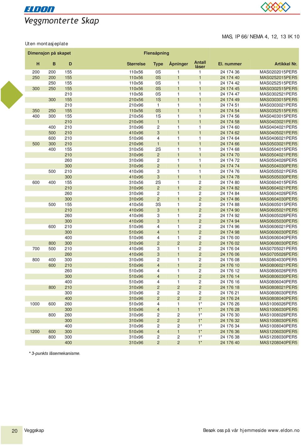 MAS0302515PER5 210 110x56 0S 1 1 24 174 47 MAS0302521PER5 300 155 210x56 1S 1 1 24 174 49 MAS0303015PER5 210 210x96 1 1 1 24 174 51 MAS0303021PER5 350 250 155 110x56 0S 1 1 24 174 54 MAS0352515PER5