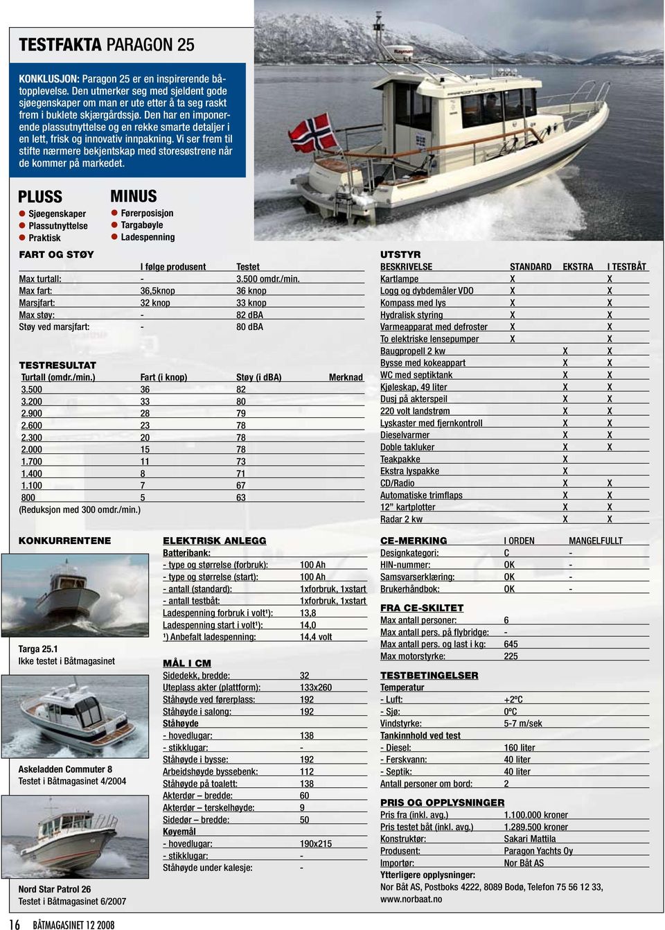 PLUSS Sjøegenskaper Plassutnyttelse MINUS Førerposisjon Targabøyle Ladespenning Praktisk FART OG STØY I følge produsent Testet Max turtall: - 3.500 omdr./min.