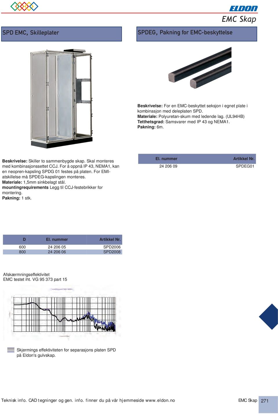 For å oppnå IP 43, NEMA1, kan en neopren-kapsling SPDG 01 festes på platen. For EMIatskillelse må SPDEG-kapslingen monteres. Materiale: 1,5mm sinkbelagt stål.