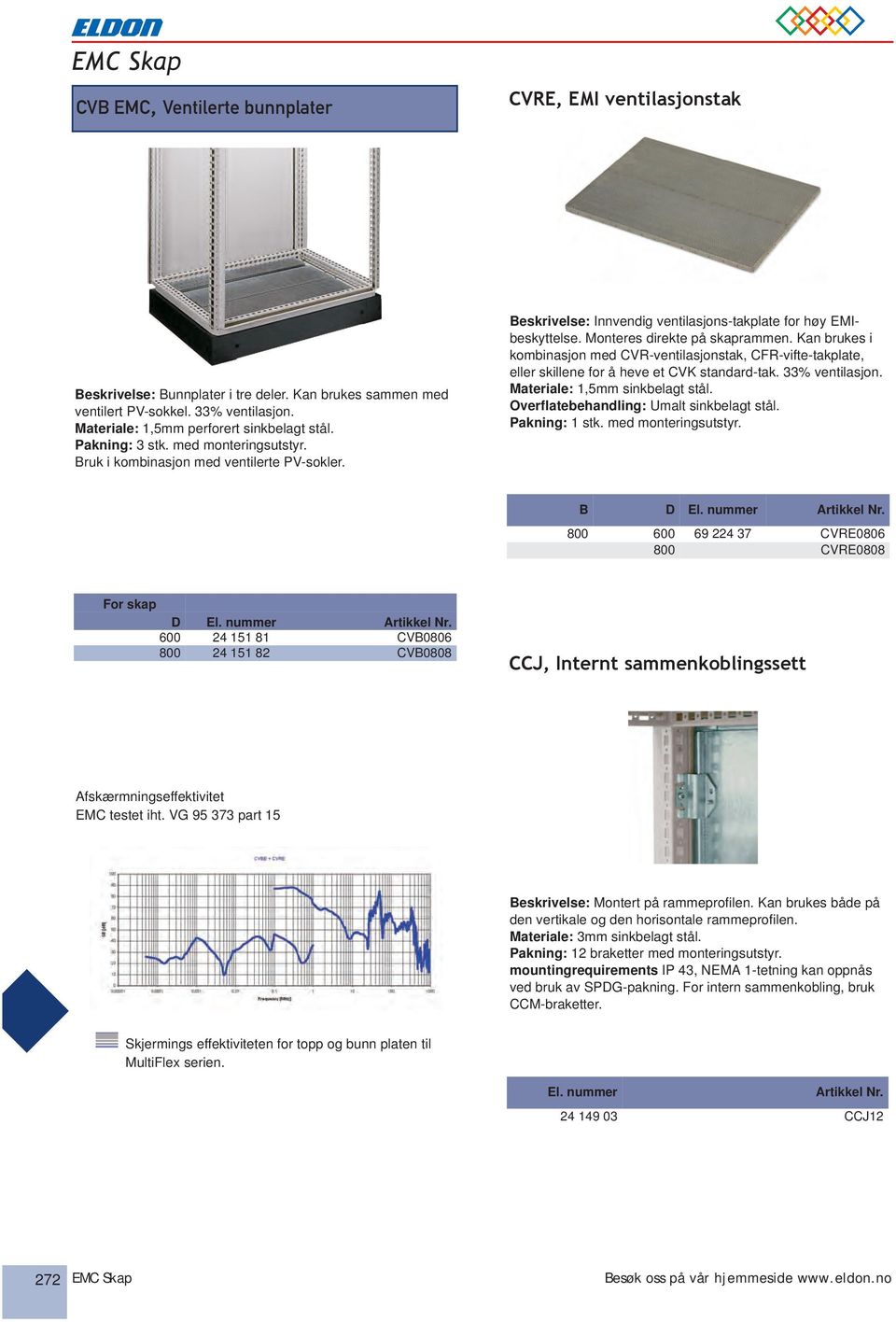 Kan brukes i kombinasjon med CVR-ventilasjonstak, CFR-vifte-takplate, eller skillene for å heve et CVK standard-tak. 33% ventilasjon. Materiale: 1,5mm sinkbelagt stål.