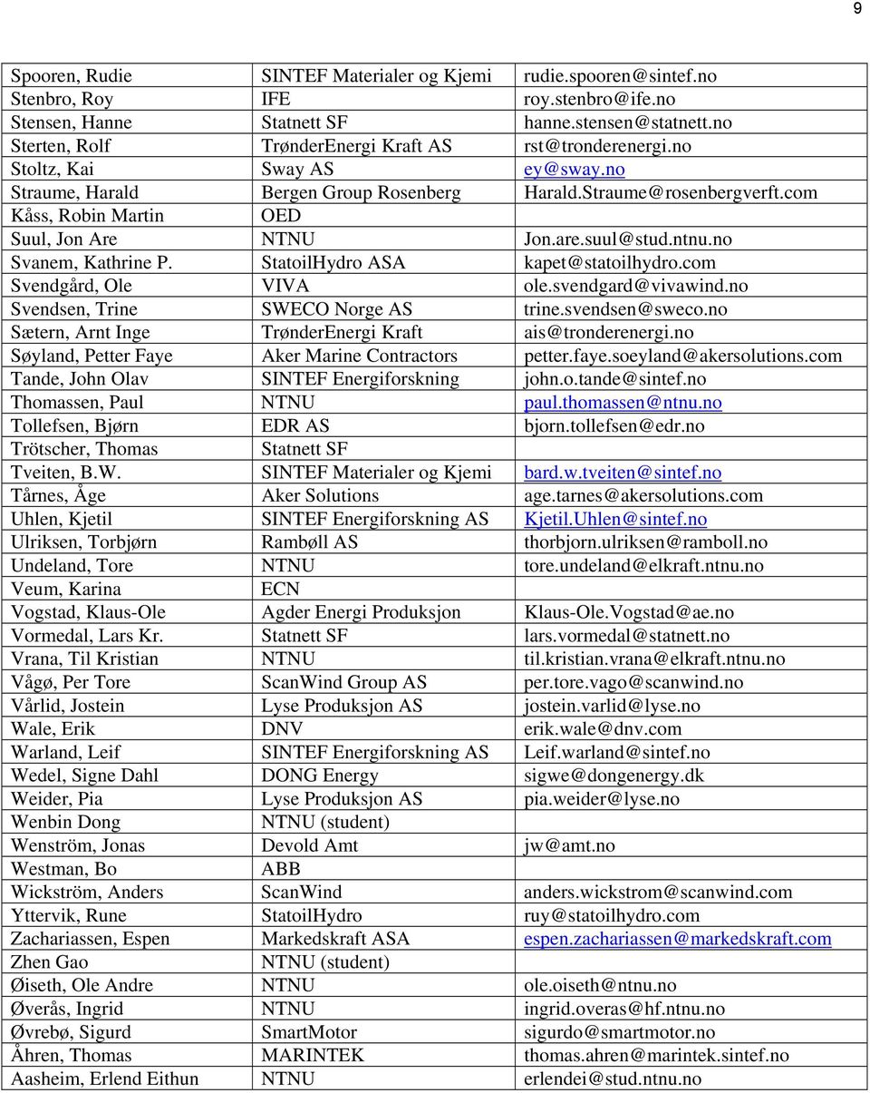 com Kåss, Robin Martin OED Suul, Jon Are NTNU Jon.are.suul@stud.ntnu.no Svanem, Kathrine P. StatoilHydro ASA kapet@statoilhydro.com Svendgård, Ole VIVA ole.svendgard@vivawind.