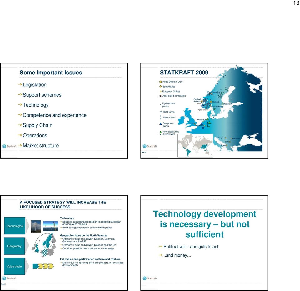 ON swap) Trondheim Energi Fjordkraft Småkraft Statkraft BKK Stockholm Skagerak Energi Agder Energi Amsterdam London Düsseldorf Beograd Bucuresti Sofia Tirana Page 20 Technological Geography Value