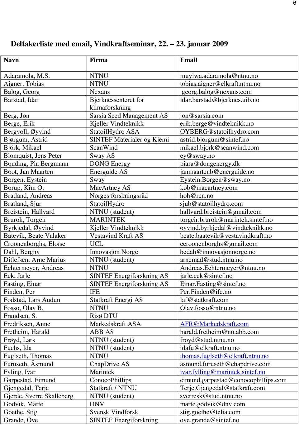 berge@vindteknikk.no Bergvoll, Øyvind StatoilHydro ASA OYBERG@statoilhydro.com Bjørgum, Astrid SINTEF Materialer og Kjemi astrid.bjorgum@sintef.no Björk, Mikael ScanWind mikael.bjork@scanwind.
