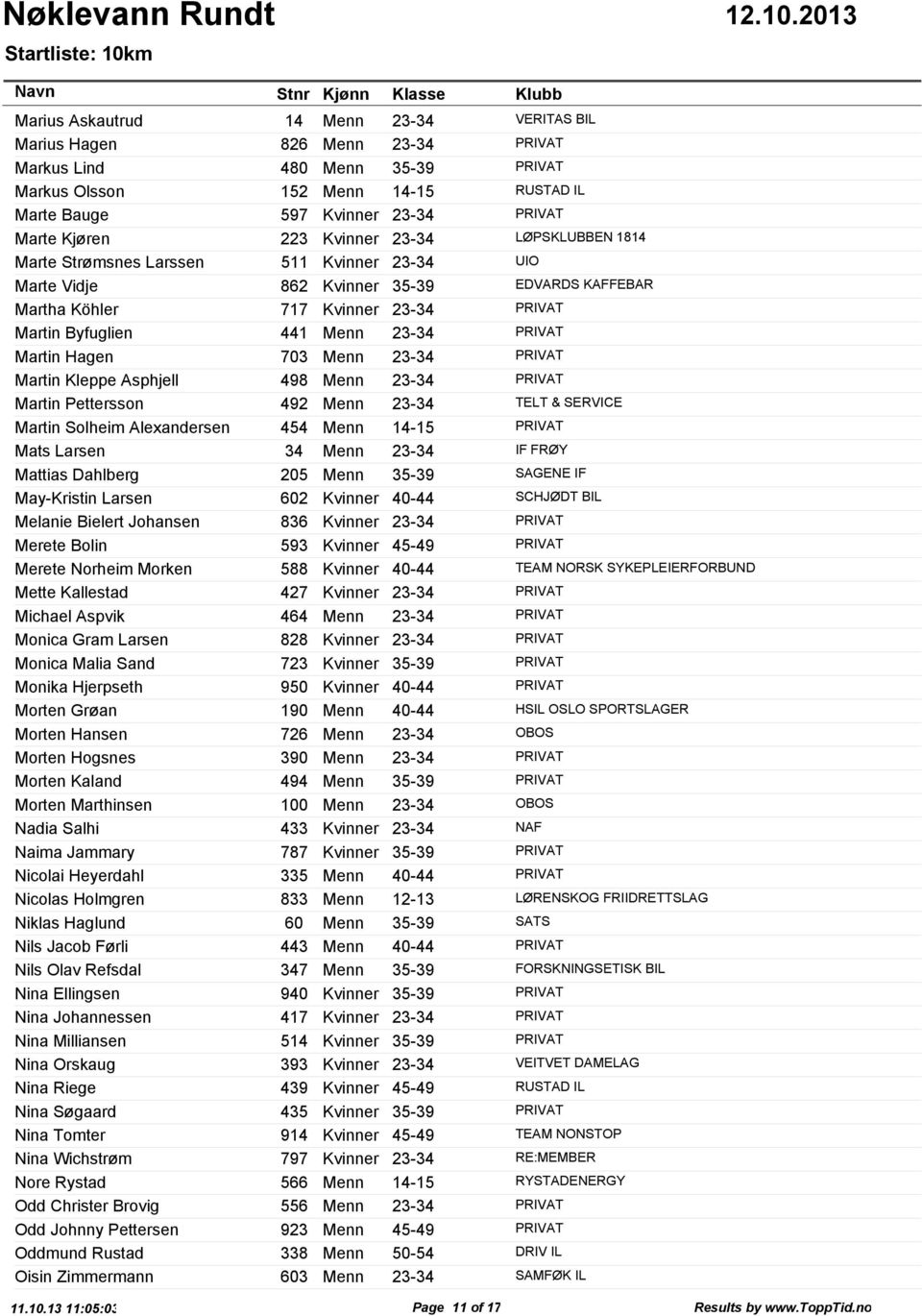 23-34 PRIVAT Martin Hagen 703 Menn 23-34 PRIVAT Martin Kleppe Asphjell 498 Menn 23-34 PRIVAT Martin Pettersson 492 Menn 23-34 TELT & SERVICE Martin Solheim Alexandersen 454 Menn 14-15 PRIVAT Mats