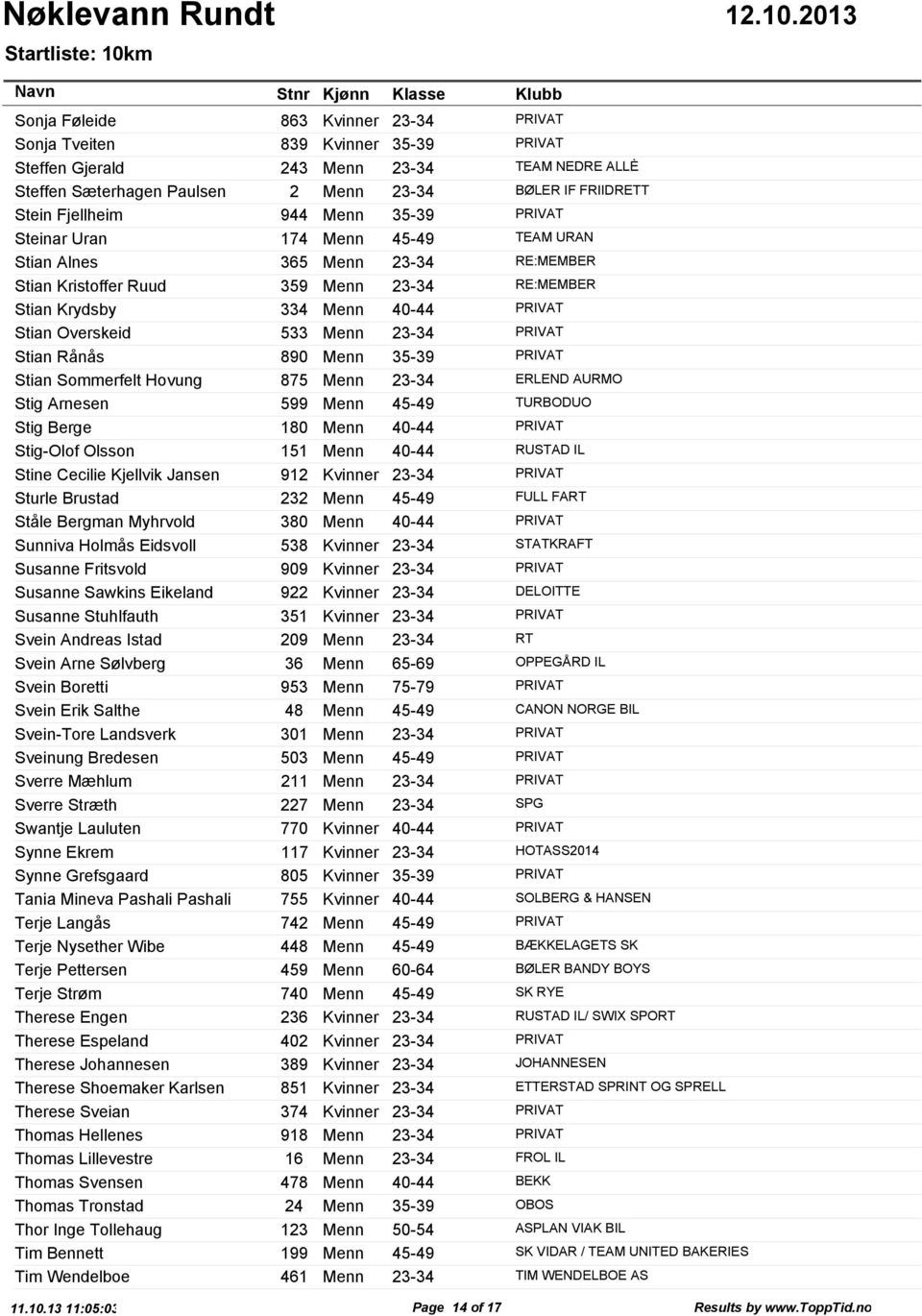 Menn 23-34 PRIVAT Stian Rånås 890 Menn 35-39 PRIVAT Stian Sommerfelt Hovung 875 Menn 23-34 ERLEND AURMO Stig Arnesen 599 Menn 45-49 TURBODUO Stig Berge 180 Menn 40-44 PRIVAT Stig-Olof Olsson 151 Menn