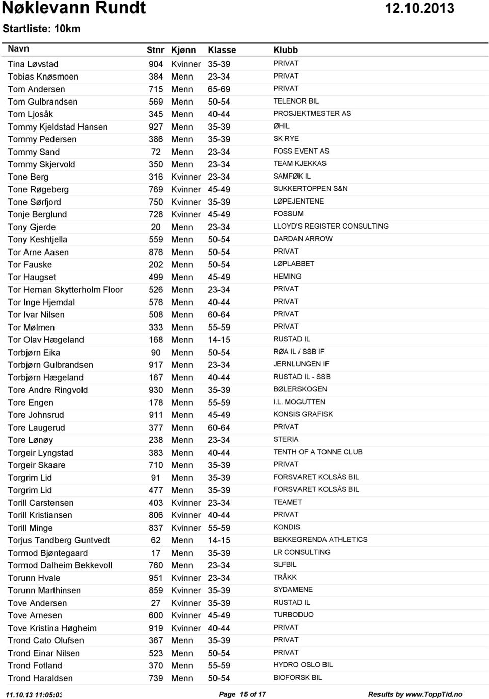 IL Tone Røgeberg 769 Kvinner 45-49 SUKKERTOPPEN S&N Tone Sørfjord 750 Kvinner 35-39 LØPEJENTENE Tonje Berglund 728 Kvinner 45-49 FOSSUM Tony Gjerde 20 Menn 23-34 LLOYD'S REGISTER CONSULTING Tony