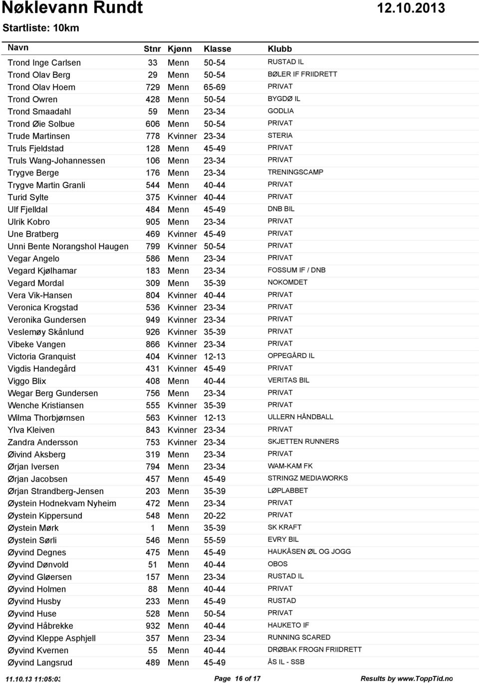 TRENINGSCAMP Trygve Martin Granli 544 Menn 40-44 PRIVAT Turid Sylte 375 Kvinner 40-44 PRIVAT Ulf Fjelldal 484 Menn 45-49 DNB BIL Ulrik Kobro 905 Menn 23-34 PRIVAT Une Bratberg 469 Kvinner 45-49