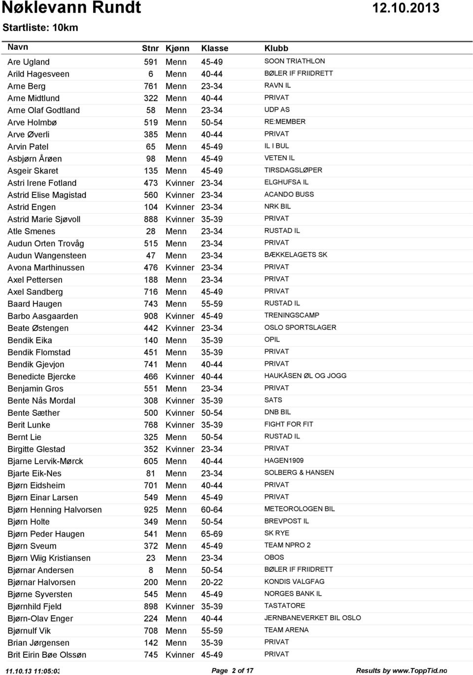 Fotland 473 Kvinner 23-34 ELGHUFSA IL Astrid Elise Magistad 560 Kvinner 23-34 ACANDO BUSS Astrid Engen 104 Kvinner 23-34 NRK BIL Astrid Marie Sjøvoll 888 Kvinner 35-39 PRIVAT Atle Smenes 28 Menn