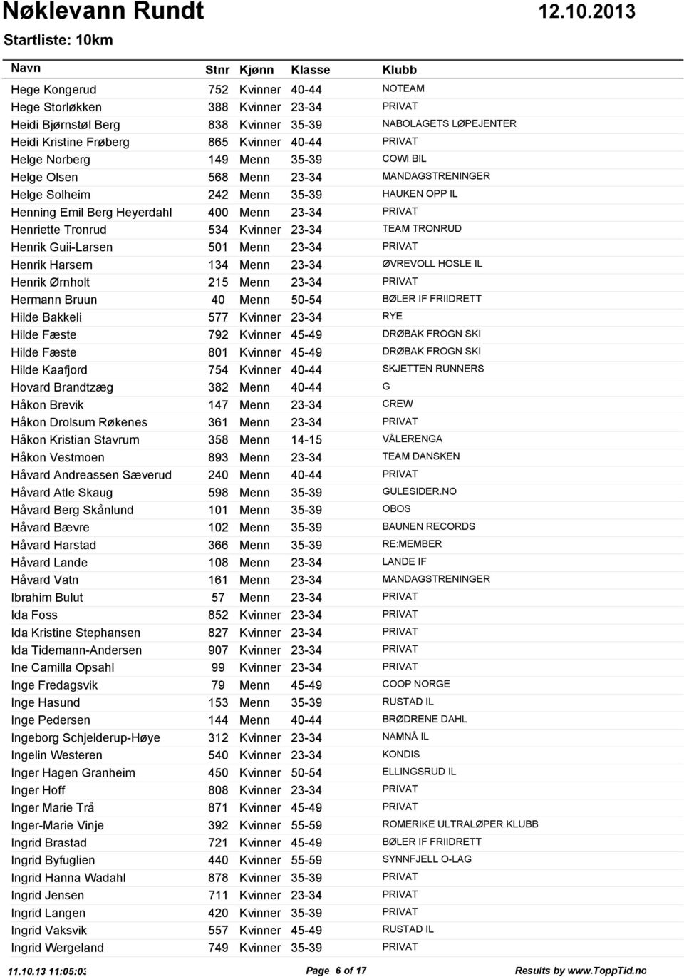 23-34 TEAM TRONRUD Henrik Guii-Larsen 501 Menn 23-34 PRIVAT Henrik Harsem 134 Menn 23-34 ØVREVOLL HOSLE IL Henrik Ørnholt 215 Menn 23-34 PRIVAT Hermann Bruun 40 Menn 50-54 BØLER IF FRIIDRETT Hilde