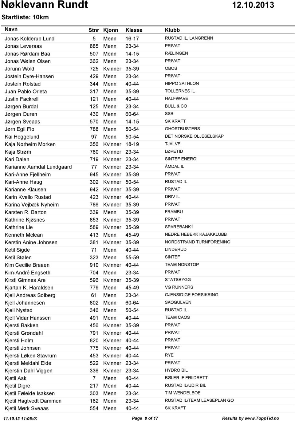 125 Menn 23-34 BULL & CO Jørgen Ouren 430 Menn 60-64 SSB Jørgen Sveaas 570 Menn 14-15 SK KRAFT Jørn Egil Flo 788 Menn 50-54 GHOSTBUSTERS Kai Heggelund 97 Menn 50-54 DET NORSKE OLJESELSKAP Kaja