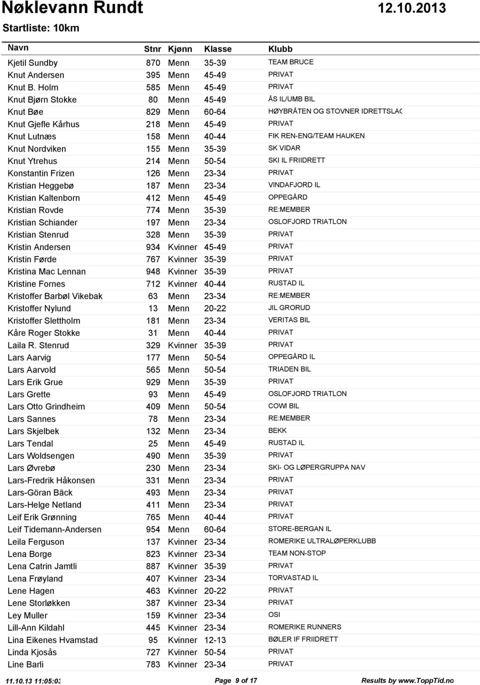 FIK REN-ENG/TEAM HAUKEN Knut Nordviken 155 Menn 35-39 SK VIDAR Knut Ytrehus 214 Menn 50-54 SKI IL FRIIDRETT Konstantin Frizen 126 Menn 23-34 PRIVAT Kristian Heggebø 187 Menn 23-34 VINDAFJORD IL