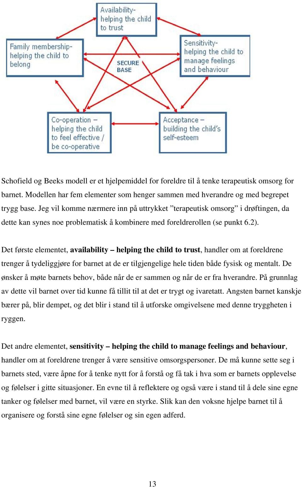 Det første elementet, availability helping the child to trust, handler om at foreldrene trenger å tydeliggjøre for barnet at de er tilgjengelige hele tiden både fysisk og mentalt.