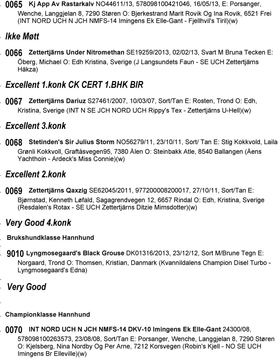 Zettertjärns Häkza) Excellent 1konk CK CERT 1BHK BIR 0067 Zettertjärns Dariuz S27461/2007, 10/03/07, Sort/Tan E: Rosten, Trond O: Edh, Kristina, Sverige (INT N SE JCH NORD UCH Rippy's Tex -