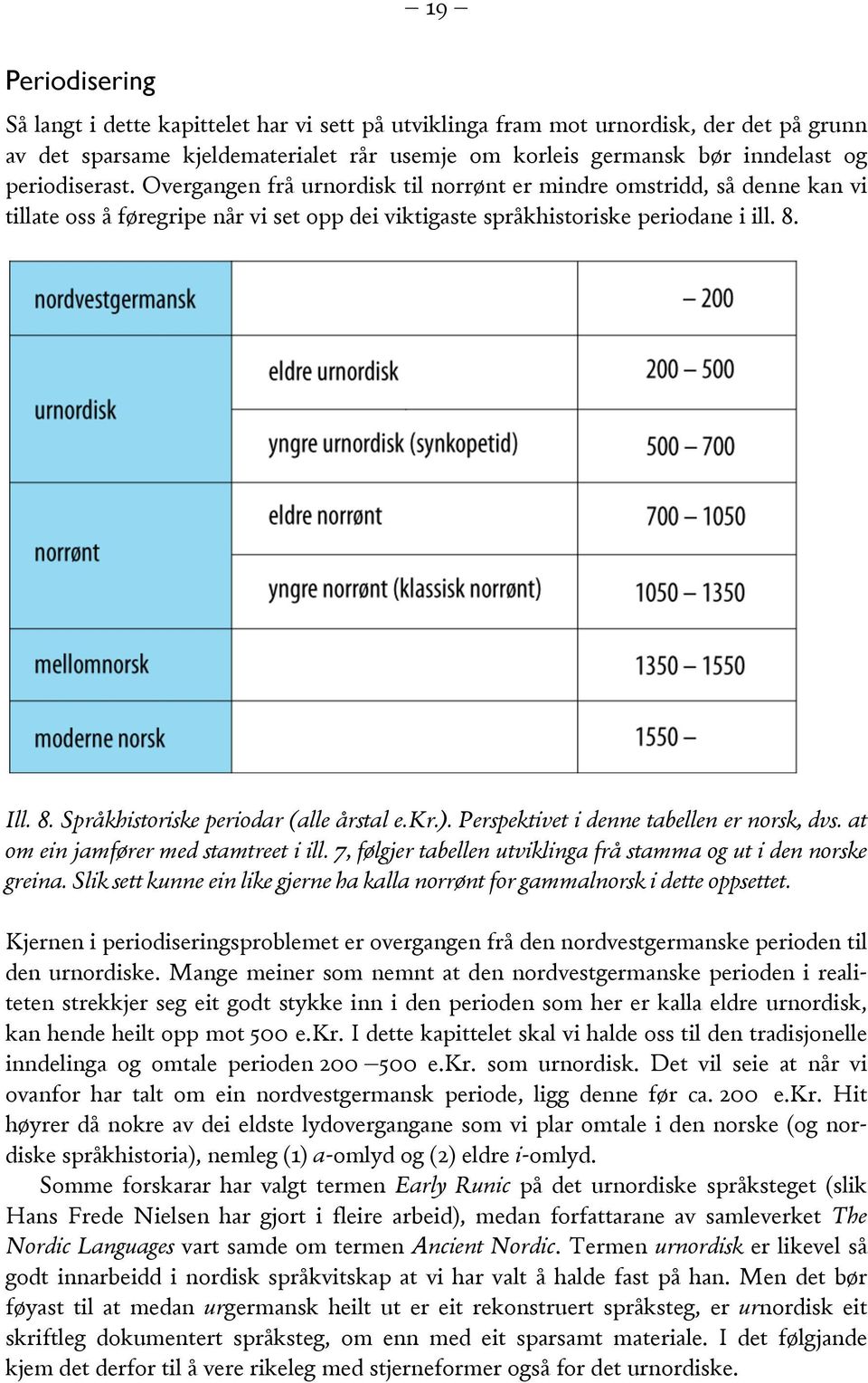 Ill. 8. Språkhistoriske periodar (alle årstal e.kr.). Perspektivet i denne tabellen er norsk, dvs. at om ein jamfører med stamtreet i ill.