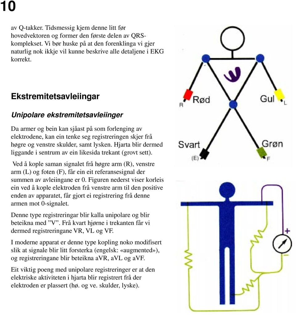 Ekstremitetsavleiingar Unipolare ekstremitetsavleiinger Da armer og bein kan sjåast på som forlenging av elektrodene, kan ein tenke seg registreringen skjer frå høgre og venstre skulder, samt lysken.