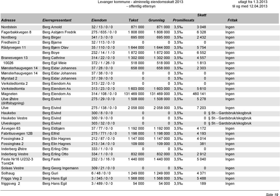 113 / 0 / 0 Rådyrvegen 11 Berg Bjørn Olav 35 / 110 / 0 / 0 1 644 000 1 644 000 3,5 5 754 Ingen Berg Boye 232 / 14 / 1 / 0 1 872 000 1 872 000 3,5 6 552 Ingen Branesvegen 13 Berg Cathrine 314 / 22 / 0
