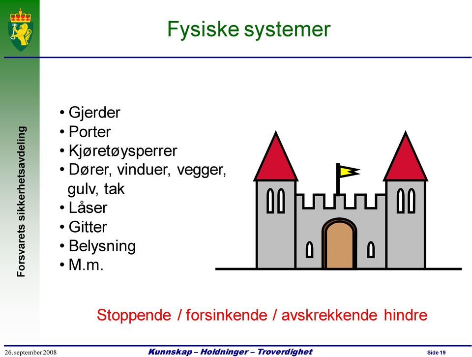 gulv, tak Låser Gitter Belysning M.m.