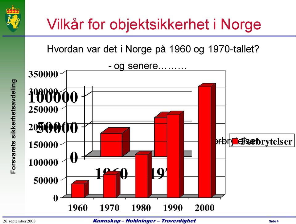 150000 350000 - og senere 300000 100000 250000 50000 200000