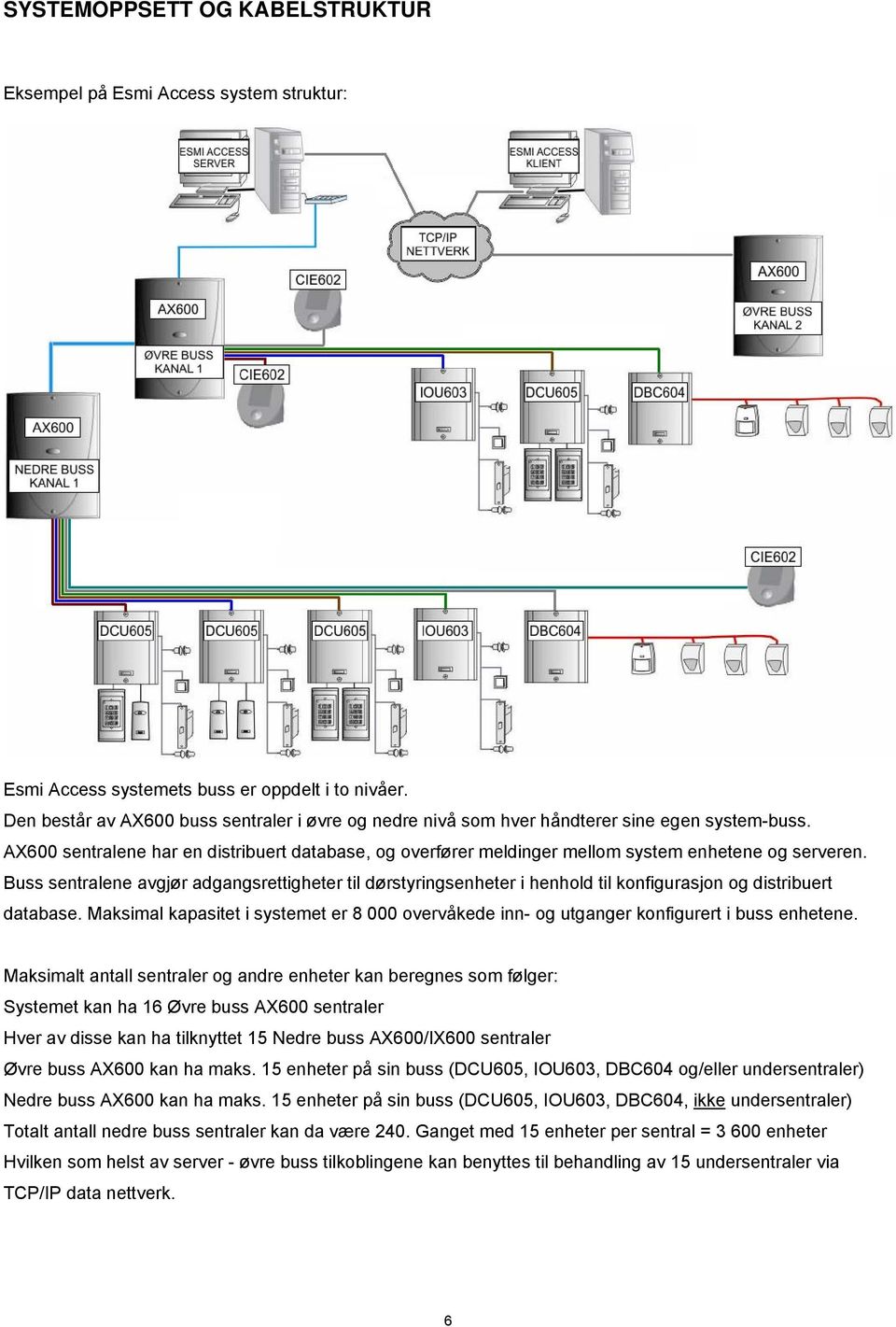 AX600 sentralene har en distribuert database, og overfører meldinger mellom system enhetene og serveren.