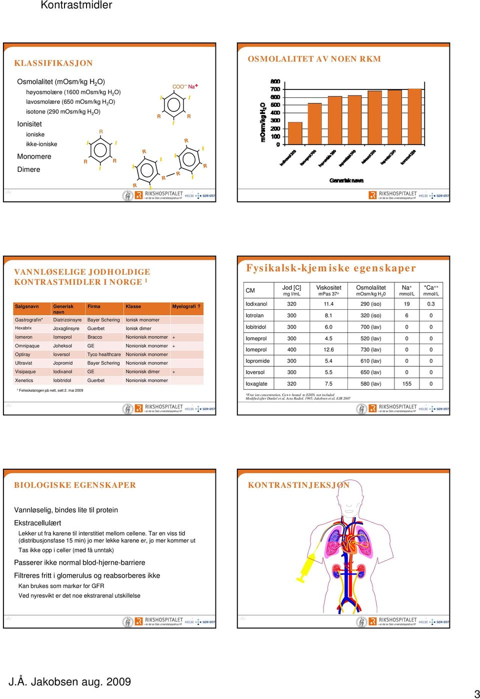 navn Gastrografin* Diatrizoinsyre Bayer Schering Ionisk monomer Hexabrix Joxaglinsyre Guerbet Ionisk dimer Iomeron Iomeprol Bracco Nonionisk i monomer + Omnipaque Joheksol GE Nonionisk monomer +