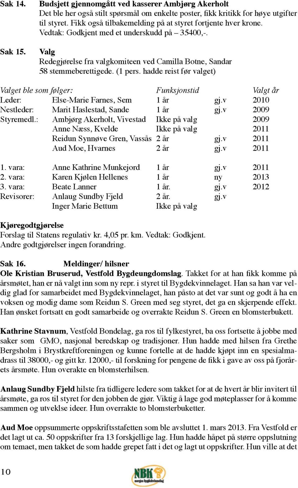 hadde reist før valget) Valget ble som følger: Funksjonstid Valgt år Leder: Else-Marie Farnes, Sem 1 år gj.v 2010 Nestleder: Marit Haslestad, Sande 1 år gj.v 2009 Styremedl.