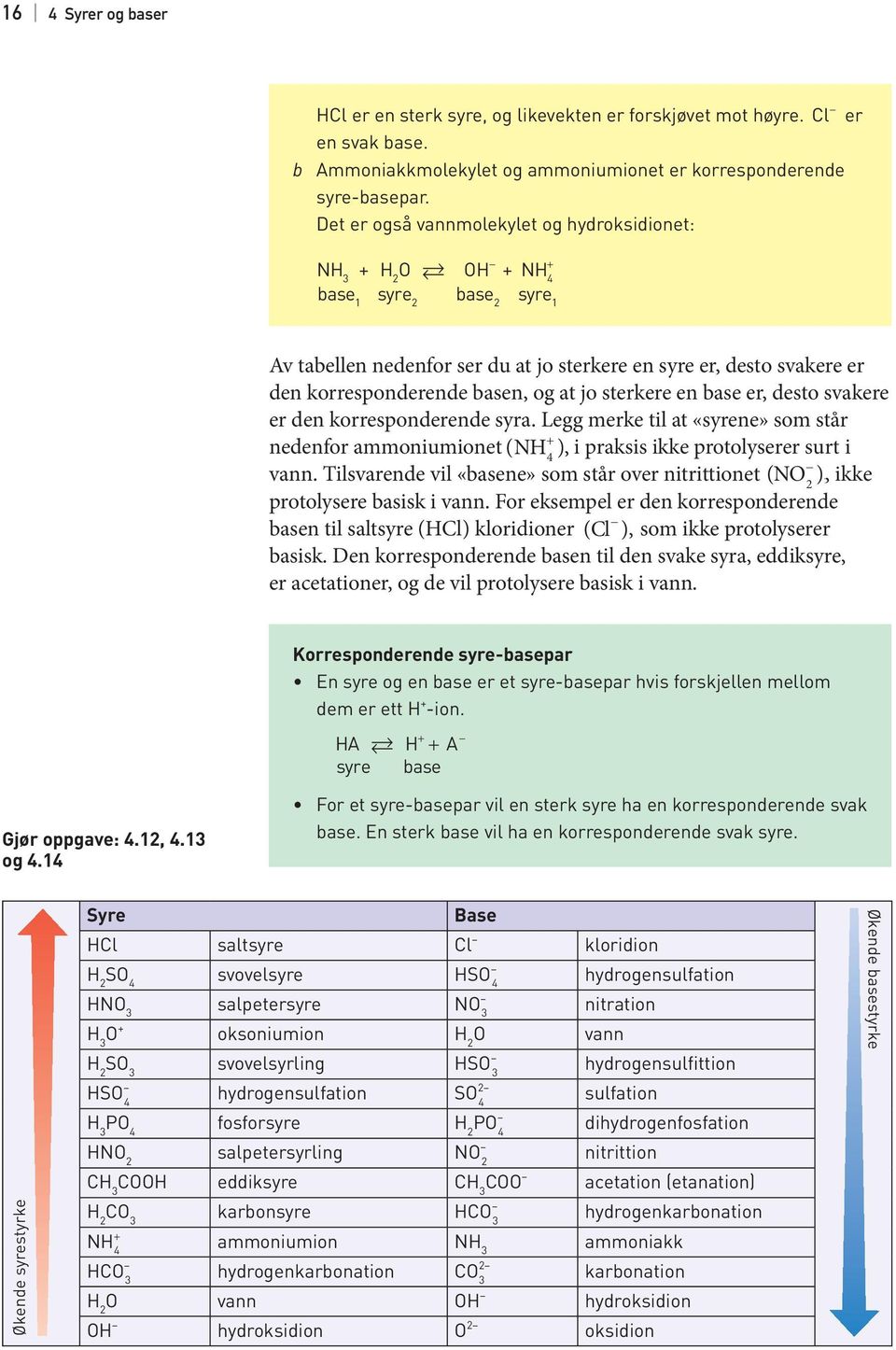 en base er, desto svakere er den korresponderende syra. Legg merke til at «syrene» som står nedenfor ammoniumionet ( NH ), i praksis ikke protolyserer surt i vann.